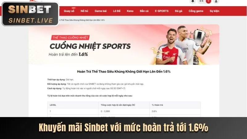 Cập nhật giải đấu bóng đá lớn nhất